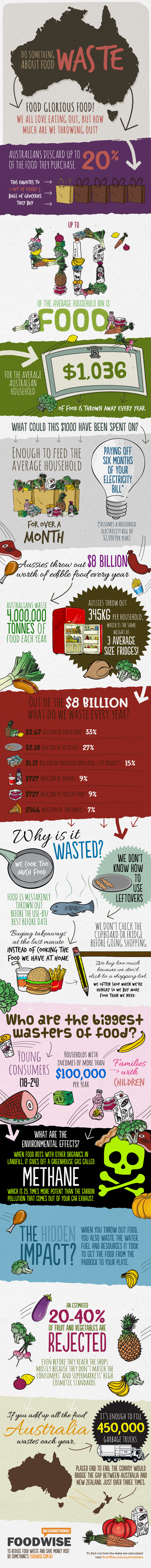 foodwaste-infographic